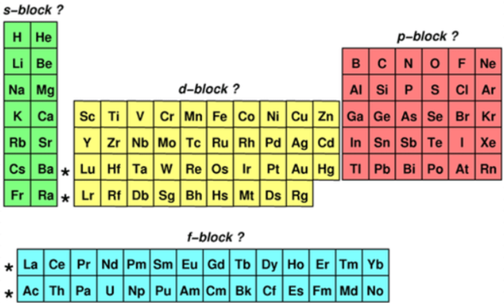 Unlocking the Magic of the Periodic Table: A Guide for Young Scientists!”